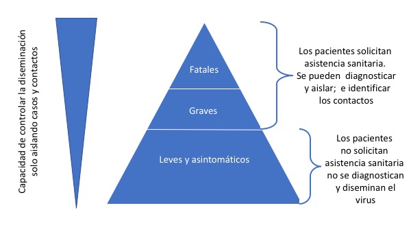 Piramide